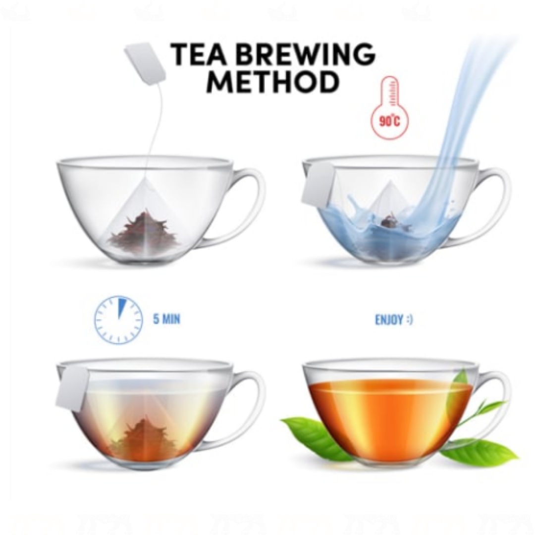 Fenjan Tea Cholesterol Delight Tea (Power Blend+) | 20 Tea Bags